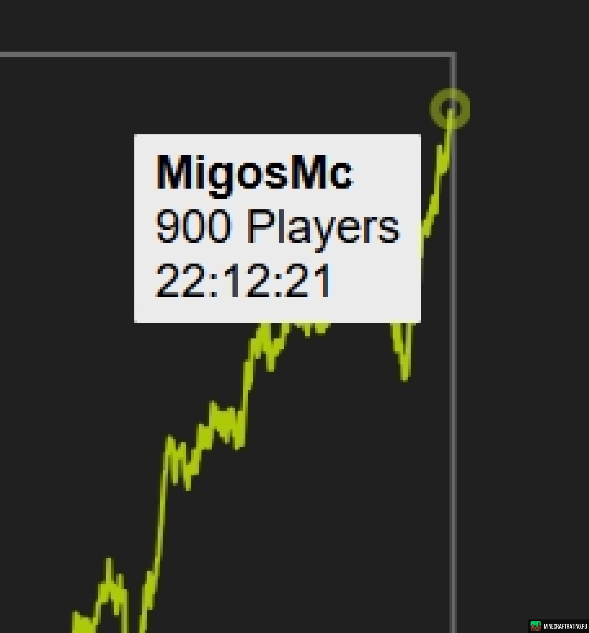 Скриншот 💎MIGOSMC💎VOICE, RP, АНАРХИЯ, СУРВ МИНИ-ИГРЫ сервер Майнкрафт