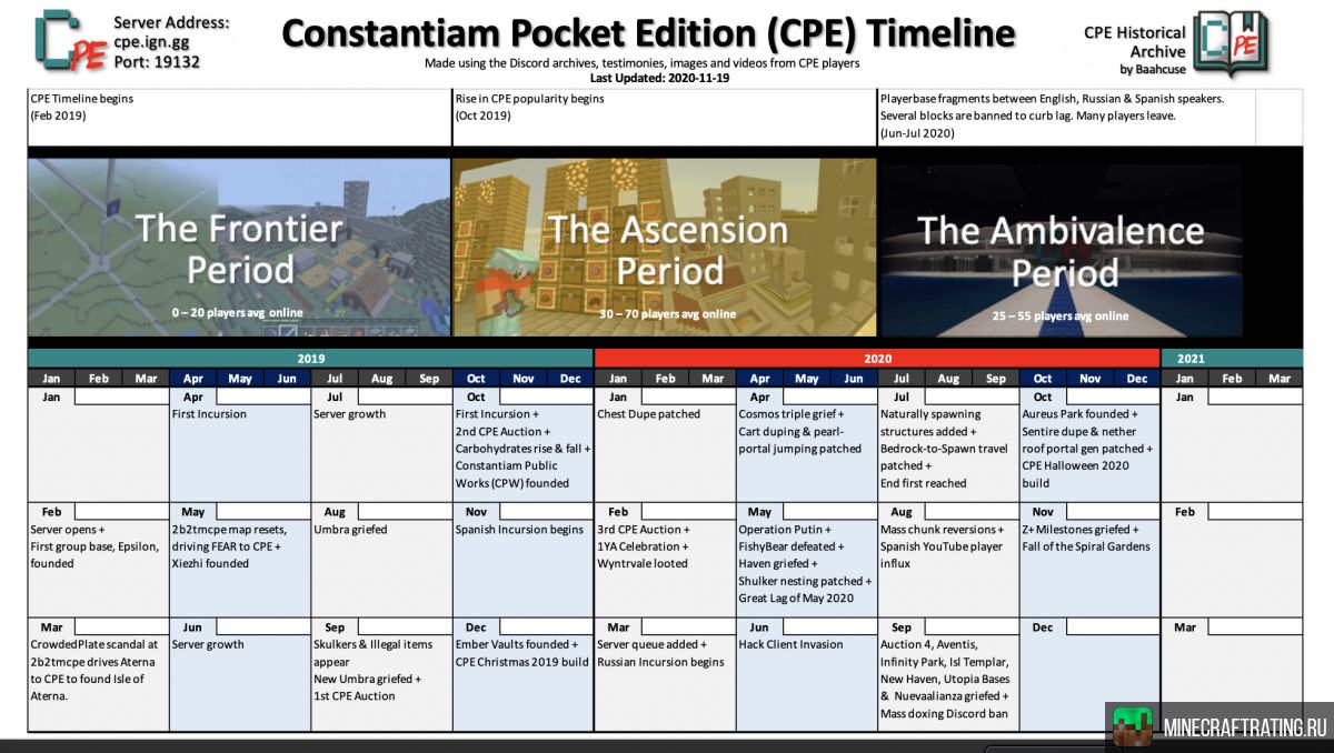 Скриншот Constantiam PE сервер Майнкрафт