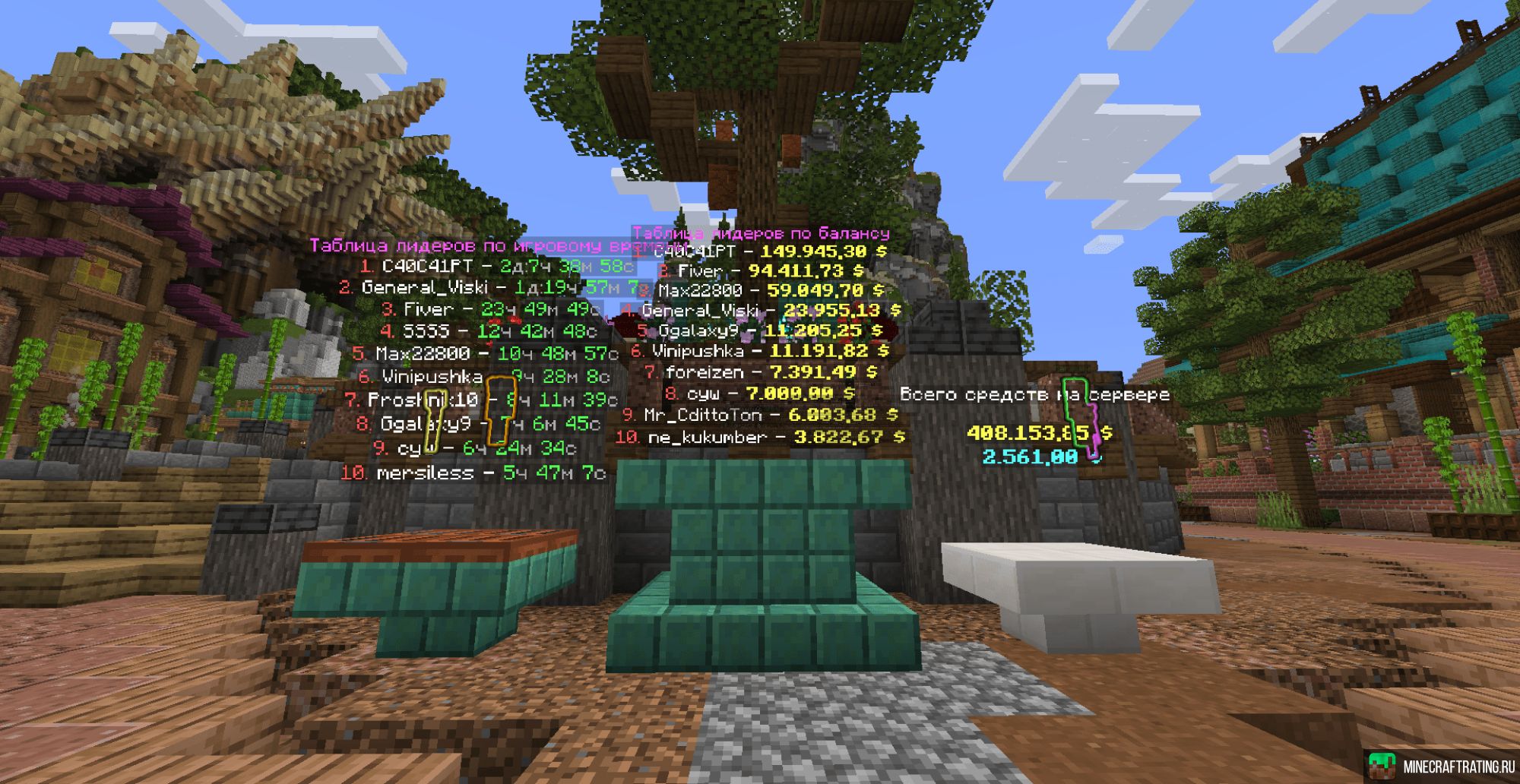 Скриншот БЕСПЛАТНЫЙ ДОНАТ ПОЛУ-ВАНИЛЛА ЭКОНОМИКА МАГАЗИН сервер Майнкрафт
